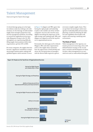 Talent Management

33

Talent Management
Overcoming the Talent Shortage

A critical shortage going on in the logistics industry today has nothing to do with
inventory; it’s the shortage of well-rounded
supply chain managers prepared to step
into key management positions. According
to research by employment services provider Manpower Group, in the US, 52%
of employers are experiencing difficulty
filling supply chain positions within their
organizations, up from 14% in 2010.
For many companies, the supply chain has
become a significant contributor to attaining strategic business goals, making wellqualified logistics talent essential. As seen

in Figure 19, shippers and 3PLs agree that
having the right people and leadership
in place is the number one driver of their
companies’ success in the next five years,
slightly outranking the importance of the
right strategy and roadmap itself. 3PLs and
shippers are aligned on all of the top drivers to organizational success.

ever-more-complex supply chains. They
can get there by investing in talent management, leadership skills and succession
planning, as well as by defining the skill
sets and capabilities these leaders will
require and ensuring a satisfying work
environment.

Fortunately, the talent gap can be reduced.
Shippers, 3PLs and other organizations
active in the supply chain community
have the opportunity to both develop and
attract the next generation of managers
with the diverse skills required to govern

Talent management is the vigorous, systematic process of connecting a clear, welldefined business strategy to the recruitment, retention and development of talent.
At times, talent management is an overused term and an underutilized discipline

The State of Talent

Figure 19: People are the Top Driver of Organizational Success

61%

Having the Right People
and Leadership in Place

77%

58%

Having the Right Strategy and Roadmap

60%

58%

Ability to Execute and Drive
Operational Efﬁciency and Improvements

61%

41%

Having the Right Products and Services
33%

27%

Ability to Innovate

32%

Having the Ability to
Drive Greater Innovation

Having the Right Infrastructure

14%
14%

10%
12%

Source: 2012 16th Annual Third-Party Logistics Study

■ Shipper
■ 3PL

 