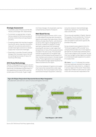 about the study

Strategic Assessment
–– To provide a view of the future of the 3PL
industry and shipper-3PL relationships.
–– To comment, as appropriate, on topics
that are relevant to the future success of
business relationships among shippers
and 3PLs.
–– To examine ideas that may help to explain
how the 3PL sector may work more effectively with its customers and clients to
provide meaningful solutions to relevant
supply chain issues and challenges.
–– Essentially, to provide a forward-looking
dialogue that may spawn topics that will
end up being future areas of inquiry for
the Annual 3PL Study.

2012 Study Methodology
Rapidly changing global and industry dynamics and the evolution of the logistics industry
have driven considerable transformation in
the capabilities and uses of 3PLs over the
sixteen years of this study. To gain insight

into these changes, the study team uses four
complementary streams of research.

Web-Based Survey
During the spring and summer of 2011, a link
to a web-based survey was sent via email to
logistics and supply chain executives in North
America, Europe, Asia-Pacific, Latin America,
as well as other regions and geographies of
the world. In addition to shippers, surveys
were sent to executives from companies
providing 3PL services in order to gain their
perspectives on many of the issues and topics
included in the user survey. The study team
extends its appreciation to the global organizations that facilitated the participation of
their members and contacts in the web-based
survey. These organizations are recognized
with the respective logos appearing below the
Table of Contents for this report.
The contact database of logistics and supply
chain executives represented a wide range
of industries, the most prevalent which were
automotive/transport equipment, chemical,

consumer products, food and beverage,
healthcare, electronics, manufacturing,
retail, and 3PL/4PL.
The survey was available in English, Spanish,
Portuguese, French and German. To ensure
confidentiality and objectivity, 3PL users
were not asked to name which specific 3PL
providers they used.
Survey recipients were asked to think of a
“third-party logistics (3PL) provider” as a
company that provides one or more logistics
services for its clients and customers and a
“fourth-party logistics (4PL) provider” as one
that may manage multiple logistics providers
or orchestrate broader aspects of a customer’s supply chain.
3PL Users: Figure 26 indicates the number
of survey responses received from logistics
and supply chain executives (i.e., shippers)
in various regions of the world. These totals
reflect the numbers of users and non-users
of 3PL/4PL services who responded to the

Figure 26: Shipper Respondents Represented Several Major Geographies
(Includes both users and non-users of outsourced logistics services)

Europe (514) 33%
North America (479) 31%
Asia-Paciﬁc (307) 20%

Latin America (188) 12%

Other (73) 4%

Total Shippers: 1,561 (100%)

Source: 2012 16th Annual Third-Party Logistics Study

45

 