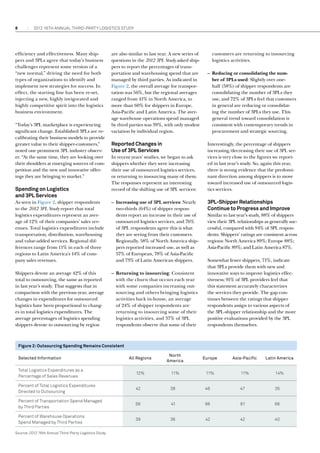 8

2012 16th annual THIRD-PARTY LOGISTICS study

efficiency and effectiveness. Many shippers and 3PLs agree that today’s business
challenges represent some version of a
“new normal,” driving the need for both
types of organizations to identify and
implement new strategies for success. In
effect, the starting line has been re-set,
injecting a new, highly invigorated and
highly competitive spirit into the logistics
business environment.
“Today’s 3PL marketplace is experiencing
significant change. Established 3PLs are recalibrating their business models to provide
greater value to their shipper-customers,”
noted one prominent 3PL industry observer. “At the same time, they are looking over
their shoulders at emerging sources of competition and the new and innovative offerings they are bringing to market.”

Spending on Logistics
and 3PL Services

are also similar to last year. A new series of
questions in the 2012 3PL Study asked shippers to report the percentages of transportation and warehousing spend that are
managed by third parties. As indicated in
Figure 2, the overall average for transportation was 56%, but the regional averages
ranged from 41% in North America, to
more than 60% for shippers in Europe,
Asia-Pacific and Latin America. The average warehouse operations spend managed
by third parties was 39%, with only modest
variation by individual region.

Reported Changes in
Use of 3PL Services
In recent years’ studies, we began to ask
shippers whether they were increasing
their use of outsourced logistics services,
or returning to insourcing many of them.
The responses represent an interesti­ g
n
record of the shifting use of 3PL services:

As seen in Figure 2, shipper respondents
to the 2012 3PL Study report that total
logistics expenditures represent an average of 12% of their companies’ sales revenues. Total logistics expenditures include
transportation, distribution, warehousing
and value-added services. Regional differences range from 11% in each of three
regions to Latin America’s 14% of company sales revenues.

–– Increasing use of 3PL services: Nearly
two-thirds (64%) of shipper respondents report an increase in their use of
outsourced logistics services, and 76%
of 3PL respondents agree this is what
they are seeing from their customers.
Regionally, 58% of North America shippers reported increased use, as well as
57% of European, 78% of Asia-Pacific
and 73% of Latin American shippers.

Shippers devote an average 42% of this
total to outsourcing, the same as reported
in last year’s study. That suggests that in
comparison with the previous year, average
changes in expenditures for outsourced
logistics have been proportional to changes in total logistics expenditures. The
average percentages of logistics spending
shippers devote to outsourcing by region

–– Returning to insourcing: Consistent
with the churn that occurs each year
with some companies increasing outsourcing and others bringing logistics
activities back in-house, an average
of 24% of shipper respondents are
returning to insourcing some of their
logistics activities, and 37% of 3PL
respondents observe that some of their

customers are returning to insourcing
logistics activities.
–– Reducing or consolidating the number of 3PLs used: Slightly over onehalf (58%) of shipper respondents are
consolidating the number of 3PLs they
use, and 72% of 3PLs feel that customers
in general are reducing or consolidating the number of 3PLs they use. This
general trend toward consolidation is
consistent with contemporary trends in
procurement and strategic sourcing.
Interestingly, the percentage of shippers
increasing/decreasing their use of 3PL services is very close to the figures we reported in last year’s study. So, again this year,
there is strong evidence that the predominant direction among shippers is to move
toward increased use of outsourced logistics services.

3PL-Shipper Relationships
Continue to Progress and Improve
Similar to last year’s study, 88% of shippers
view their 3PL relationships as generally successful, compared with 94% of 3PL respondents. Shippers’ ratings are consistent across
regions: North America 89%; Europe 88%;
Asia-Pacific 89%; and Latin America 87%.
Somewhat fewer shippers, 71%, indicate
that 3PLs provide them with new and
innovative ways to improve logistics effectiveness; 91% of 3PL providers feel that
this statement accurately characterizes
the services they provide. The gap continues between the ratings that shipper
respondents assign to various aspects of
the 3PL-shipper relationship and the more
positive evaluations provided by the 3PL
respondents themselves.

Figure 2: Outsourcing Spending Remains Consistent
Selected Information

All Regions

North
America

Europe

Asia-Pacific

Latin America

Total Logistics Expenditures as a
Percentage of Sales Revenues

	12%

	11%

	11%

	11%

	14%

Percent of Total Logistics Expenditures
Directed to Outsourcing

	42

	38

	46

	47

	35

Percent of Transportation Spend Managed
by Third Parties

	56

	41

	66

	61

	66

Percent of Warehouse Operations
Spend Managed by Third Parties

	39

	36

	42

	42

	40

Source: 2012 16th Annual Third-Party Logistics Study

 