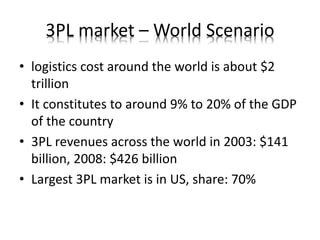3PL market – World Scenario
• logistics cost around the world is about $2
trillion
• It constitutes to around 9% to 20% of the GDP
of the country
• 3PL revenues across the world in 2003: $141
billion, 2008: $426 billion
• Largest 3PL market is in US, share: 70%
 