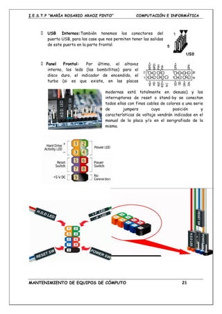 I.E.S.T.P “MARÍA ROSARIO ARAOZ PINTO” COMPUTACIÓN E INFORMÁTICA
MANTENIMIENTO DE EQUIPOS DE CÓMPUTO 21
USB Internos:También tenemos los conectores del
puerto USB, para los case que nos permiten tener las salidas
de este puerto en la parte frontal.
Panel Frontal: Por último, el altavoz
interno, los leds (las bombillitas) para el
disco duro, el indicador de encendido, el
turbo (si es que existe, en las placas
modernas está totalmente en desuso) y los
interruptores de reset o stand-by se conectan
todos ellos con finos cables de colores a una serie
de jumpers cuya posición y
características de voltaje vendrán indicadas en el
manual de la placa y/o en el serigrafiado de la
misma.
 