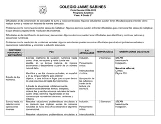 3°Planeacion anual para el tercer grado de primaria | DOCX