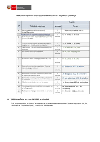2.2 Títulos de experiencia para la organización de la Unidad o Proyecto de Aprendizaje
N° Título de la experiencia
Duración
Semanas Tiempo
0 Bienvenida y soporte socioemocional
Unidad diagnostica
3
semanas
13 de marzo al 31 de marzo
Planificación de experiencias de aprendizaje 3
semanas
02 de abril al 21 de abril
1 Evaluamos nuestras capacidades físicas para una
práctica saludable
2 Practicamos ejercicios de activación y relajación
corporal para el cuidado de nuestra salud
3
semanas
24 de abril al 12 de mayo
3 Descubrimos y reconocemos como somos y nos
sentimos
3
semanas
15 de mayo al 02 de junio
4 Nos alimentamos saludablemente 4
semanas
05 de junio al 30 de junio
5 Buscando la mejor estrategia colectiva de juego 3
semanas
03 de julio al 21 de julio
6 Desarrollamos nuestras capacidades físicas a
través de juegos motores
3
semanas
07 de agosto al 25 de agosto
7 Realizamos actividades coordinativas mostrando
el dominio de nuestro cuerpo
4
semanas
28 de agosto al 22 de setiembre
8 Expresamos nuestros pensamientos y emociones
al movernos
3
semanas
25 de setiembre al 13 de octubre
9 Adaptamos estrategias durante los juegos 3
semanas
16 de octubre al 03 de noviembre
10 Tratamos a nuestros compañeros con respeto, no
al Bullyng escolar
4
semanas
06 de noviembre al 01 de
diciembre
11 Participamos en juegos cooperativos en consenso 3
semanas
04 diciembre al 22 de diciembre
III. ORGANIZACIÓN DE LOS PROPÓSITOS DE APRENDIZAJE
En el siguiente cuadro se observa las experiencias de aprendizaje que se trabajará durante el presente año, las
competencias y sus desempeños y los enfoques transversales.
 