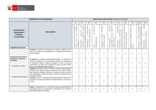 PROPÓSITOS DE APRENDIZAJE Experiencias de Aprendizaje (Unidad y/o Proyecto)
Competencias,
Capacidades y
Enfoques
Transversales
Desempeños
E1 E2 E3 E4 E5 E6 E7 E8 E9 E10 E11
Evaluamos
nuestras
capacidades
físicas
para
una
práctica
saludable
Practicamos
ejercicios
de
activación
y
relajación
corporal
para
el
cuidado
de
nuestra
salud
Descubrimos
y
reconocemos
como
somos
y
nos
sentimos
Nos
alimentamos
saludablemente
Buscando
la
mejor
estrategia
colectiva
de
juego
Desarrollamos
nuestras
capacidades
físicas
a
través
de
juegos
motores
Realizamos
actividades
coordinativas
mostrando
el
dominio
de
nuestro
cuerpo
Expresamos
nuestros
pensamientos
y
emociones
al
movernos
Adaptamos
estrategias
durante
los
juegos
Tratamos
a
nuestros
compañeros
con
respeto,
no
al
Bullyng
escolar
Participamos
en
juegos
cooperativos
en
consenso
Competencias de área
Se desenvuelve de manera
autónoma a través de su
motricidad.
o Comprende su cuerpo
o Se expresa corporalmente
Reconoce la izquierda y la derecha con relación a objetos y a sus
pares, para mejorar sus posibilidades de movimiento en diferentes
acciones lúdicas X X X X X X X X X X X
Se orienta en un espacio y tiempo determinados, con relación a sí
mismo, a los objetos y a sus compañeros; coordina sus movimientos
en situaciones lúdicas y regula su equilibrio al variar la base de
sustentación y la altura de la superficie de apoyo, de esta manera,
afianza sus habilidades motrices básicas.
X X X X X X X X X X X
Resuelve situaciones motrices al utilizar su lenguaje corporal (gestos,
contacto visual, actitud corporal, apariencia, etc.), verbal y sonoro
para comunicar actitudes, sensaciones, estados de ánimo y acciones
que le posibilitan comunicarse mejor con los otros y disfrutar de las
actividades lúdicas.
X X X X X X X X X X X
Vivencia el ritmo y se apropia de secuencias rítmicas corporales en
situaciones de juego para expresarse corporalmente a través de la
música X X X X X X X X X X X
Explica la importancia de la activación corporal (calentamiento) y
psicológica (atención, concentración y motivación), que lo ayuda a
estar predispuesto a la actividad
X X X X X X X X X X X
 