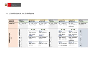 IV. CALENDARIZACIÓN DEL AÑO ACADEMICO 2023
BIMESTRE GESTIÒN I BIMESTRE II BIMESTRE GESTION III BIMESTRE IV BIMESTRE GESTION
SEMANAS 2 Semanas 09 semanas 10 semanas 2 semanas 10 semanas 10 semanas 1 semana
DURACION Del 1 al 10 de
marzo
Del 13 de marzo
al 12 de mayo
Del 15 de mayo
al 21 de julio
Del 24 de julio al
4 de agosto
Del 7 de agosto
al 13 de octubre
Del 16 de
octubre al 22 de
diciembre
Del 26 al 29 de
diciembre
SEMANAS
LECTIVAS
(39)
Experiencias
de
Aprendizaje
(Unidad
o
Proyecto)
Nº EDA Nº EDA
Experiencias
de
Aprendizaje
(Unidad
o
Proyecto)
Nº EDA Nº EDA
Clausura
del
años
escolar
2023
Experiencia 0 EDA Nº 3 EDA Nº 6 EDA Nº 9
13 de marzo al
31 de marzo
15 de mayo al 02
de octubre
07 de agosto al
25 de agosto
16 de octubre al
03 de noviembre
EDA Nº 1 EDA Nº 4 EDA Nº 7 EDA Nº 10
02 de abril al 21
de abril
05 de junio al 30
de junio
28 de agosto al
22 de setiembre
06 de noviembre
al 01 de
diciembre
EDA Nº 2 EDA Nº 5 EDA Nº 8 EDA Nº 11
24 de abril al 12
de mayo
03 de julio al 21 de
julio
25 de setiembre
al 13 de octubre
04 diciembre al 22
de diciembre
 