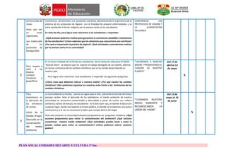 PLAN ANUAL UNIDADES 2023 ARTE Y CULTURA 3° Sec.
primeros días de
clases.
Aulas que aún
no están
organizadas
uso inadecuado
de los
protocolos de
bioseguridad.
convivencia, alimentarlos con productos nutritivos, desconociendo la importancia de la
práctica de los protocolos de higiene con la finalidad de prevenir enfermedades y se
viene perdiendo el fervor religioso por la semana santa en los estudiantes.
En vista de ello, para lograr esto retaremos a los estudiantes a responder:
¿Qué acciones podemos realizar para garantizar la convivencia saludable e inasistencia
de los estudiantes? ¿Cómo sabemos que los alimentos que consumimos son nutritivos?
¿Por qué es importante la práctica de higiene? ¿Qué actividades costumbristas realizan
por la semana santa en tu comunidad?
CONVIVENCIA, LOS
PROTOCOLOS DE HIGIENE Y
LA ALIMENTACIÓN
SALUDABLE
2
Poco respeto y
valor a las
Madres.
Cambios
climáticos y
geográficos
En el Centro Poblado de la Florida los estudiantes de la institución educativa N°20253
“Buenos Aires” se observa que no valoran el trabajo abnegado de las madres, además
no toman conciencia de los cambios climáticos que se ha venido desarrollando en
nuestro país.
Para lograr esto retaremos a los estudiantes a responder las siguientes preguntas:
¿Cómo crees que debemos valorar a nuestra madre? ¿Por qué existen los cambios
climáticos? ¿Nos podremos organizar en nuestras aulas frente a los fenómenos de los
cambios climáticos
“VALOREMOS A NUESTRA
MADRE Y PROMOVEMOS EL
CUIDADO DE NUESTRO
PLANETA”
Del 17 de
abril al 12
de mayo
X
3
Poca
importancia en
la ejecución de
los simulacros
de sismos.
Inicio de la
helada (friaje).
Descuido en la
conservación
del medio
ambiente.
La comunidad de La Florida, cuenta con agua todo el año, cubriendo el área de hermosos
paisajes verdes. Ante el descuido de los pobladores, el medio ambiente de nuestra
comunidad se encuentra contaminado y descuidado a pesar de contar con relleno
sanitario y tachos de basura, los estudiantes no le dan buen uso, arrojando la basura en
cualquier lugar, dando mal aspecto al ornato público, en donde no se observas una buena
convivencia y a la vez no reconocen la labor que cumple dentro del hogar.
Ante esta situación la comunidad educativa proponemos las preguntas retadoras: ¿Qué
acciones proponemos para evitar la contaminación del ambiente? ¿Qué factores
contaminan nuestro medio ambiente? ¿Qué actividades puedes hacer y como lo
puedes realizar para evitar su contaminación? ¿Cómo podemos valorar nuestros
padres?
“CUIDAMOS NUESTRO
MEDIO AMBIENTE Y
RECONOZCAMOS LA
LABOR DEL PADRE”
Del 15 de
mayo al 16
de junio
X
 