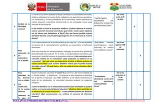 PLAN ANUAL UNIDADES 2023 ARTE Y CULTURA 3° Sec.
4
Perdida de la
identidad
nacional
La Florida es un centro poblado rural que cuenta con sus autoridades comunales,
políticas, judiciales y la mayoría de los ciudadanos son agricultores y ganaderos.
Los estudiantes y muchos pobladores de la comunidad, vienen perdiendo su
cultura ancestral y patriótica, demostrando en las actividades cívicas poca
voluntad de participación.
En tal sentido se hace las preguntas retadoras: ¿Cuánto sabemos de nuestra
cultura nacional? ¿Conoces los atributos que brinda nuestro país? ¿Quiénes
son los héroes que defendieron al Perú? ¿Por qué hemos perdido nuestra
identidad Nacional y local? ¿Cómo participamos en el aniversario de nuestro
distrito?
“PARTICIPAMOS Y
VALORAMOS LOS
ATRIBUTOS DE NUESTRA
IDENTIDAD NACIONAL”
Del 19 de
junio al 21
de julio
X
5
Poca
valoración de
las
costumbres
de su pueblo
En el Centro Poblado de la Florida del distrito de Viñac los y las estudiantes y
los jóvenes de la comunidad están perdiendo sus costumbres y tradiciones
ancestrales.
Ante esta situación nos hemos propuesto investigar las causas de la pérdida de
dicha identidad socio-cultural. Por lo tanto, se rescatará dichas costumbres para
revalorarlas. Ante ello haremos las preguntas retadoras: ¿Qué costumbre socio-
culturales realizan en tu comunidad? ¿Qué productos se elaboran en tu
comunidad? ¿por qué crees que importante practicar el idioma quechua en
nuestra comunidad? ¿Qué acciones debemos realizar para no perder nuestra
identidad cultural? ¿De qué manera o forma revalorarías las costumbres de tu
comunidad?
“Rescatemos nuestras
manifestaciones socio-
culturales de nuestra
comunidad con respeto”
Del 07 de
agosto al 08
de
setiembre
X
6
Poca
identidad de
los alumnos
con su colegio.
Uso
inadecuado
de la energía
eléctrica.
Deterioro de
la capa de
Nuestra institución educativa Nº 20253 “Buenos Aires”, del Centro Poblado de
La Florida celebra su aniversario. En vista que se está perdiendo la identidad
con el plantel, el descuido a su medio ambiente y mal hábito alimenticio por
parte de los estudiantes. La comunidad educativa propone las preguntas
retadoras:
¿Cómo te identificas con la institución educativa? ¿Qué actividades te gustaría
realizar en el aniversario del plantel educativo? ¿Quiénes deben participar en
el aniversario de nuestra Institución? ¿Cómo podemos prevenir los desastres
naturales? ¿Qué consecuencias nos conlleva el consumo de alimentos
chatarra?
“Promovemos la
identidad a nuestra II.EE
con entusiasmo,
responsabilidad y
fervor”
Del 11 de
setiembre al
13 de
octubre
X
 