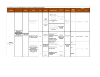 LÍNEA ESTRATÉGICA 5: POR UNA ADMINISTRACIÓN PUBLICA EFICIENTE Y TRANSPARENTE CUENTE CONMIGO
                                                                                                                                                                                                                        Recursos
                                                                                                                                                                                             Fecha de
                                                                                                                                                      Fuentes de
    Componente                                   Programa               Proyecto            Meta      Indicador          Estrategia/Actividades                          Responsable     Terminación de
                                                                                                                                                      Verificación                                             Fuente                Monto
                                                                                                                                                                                           la Actividad




                                                                                                                           Gestionar ante las
                                                                                                                       entidades pertinentes los
                                                                                                                            recursos para la     Oficios enviados,
                                                                                                                            realización de 1        solicitudes
                                                                                                          Total
                                                                                                                            actualización de         realizadas
                                                                                                      actividades
                                                                                                                        estratificación urbana y
                                                                Realizar la actualización           realizadas para                                                     Secretaria de
                                                                                                                                  rural
                                                                  de la estratificación      1     la actualización.                                                    Planeación -       Diciembre       TRANSFERENCIAS          12.000.000
                                                                   la estratificación              Documento con                                                           Alcalde
                                                                                                    la actualización
                                                                                                        catastral
                                                                                                                         Obtener por parte del
                                                                                                                                                    Oficios enviados,
                                                                                                                       Dane la metodologia para
                                                                                                                                                       solicitudes
                                                                                                                       realizar la actualización de
                                                                                                                                                        realizadas
                                                                                                                              estratificación
                       Articular y armonizar
                          los procesos de
                         planeación para el
                       desarrollo territorial Fortalecimiento a                                                     Ajuste y Socialización del
                                                                                                                                                  Formato de
                          por medio de la       la Planeación                                         Actividades formato para la
                                                                Fortalecimiento del Banco                                                          Proyectos
                        actualización de sus     Institucional                                      realizadas para Presentación de Proyectos                           Secretarios de
                                                                de Programas y Proyectos    100%                    Municipales                Actas de Reunión                          Diciembre        RECURSOS PROPIOS         5.000.000
                       instrumentos para la                                                                el                                                             Despacho
                                                                 de Inversión Municipal                                                        Proyectos Físicos
                            toma de las                                                             fortalecimiento
                                                                                                                    Consolidación de los           y digitales
                            decisiones.
                                                                                                                    proyectos ejecutados de
                                                                                                                    enero a junio de 2012
                                                                                                                    Elaborar y socializar el
     Desarrollo                                                                                                     formato para la                                                      Junio
Institucional y Buen                                                                                                elaboración de los planes
                                                                                                   Planes de Acción                                                     Secretarios de
      Gobierno                                                  Realizar Seguimiento y                                                         Planes de Acción
                                                                                             6     Formulados por                                                         Despacho
                                                                 evaluación al Plan de                              Elaboración y revisión de        Actas
                                                                                                     Dependencia                                                           UMATA
                                                               Desarrollo Municipal cada                            los Planes de Acción de                                              Agosto
                                                                   año a través de la                               cada dependencia
                                                                                                                                                                                                          RECURSOS PROPIOS         1.500.000
                                                               elaboración de Planes de
                                                                 Acción y Jornadas de
                                                                 Rendición Pública de                Jornadas de                                      Informes de
                                                                                                                       Socialización de informe
                                                                        Cuentas                       Rendición                                          Gestión
                                                                                             1                         de resultados a la                                                Diciembre
                                                                                                      Pública de                                        Registro
                                                                                                                       Comunidad
                                                                                                       Cuentas                                         Fotográfico
 