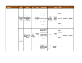 LÍNEA ESTRATÉGICA 4: POR EL DESARROLLO TERRITORIAL Y SOSTENIBLE CUENTE CONMIGO
                                                                                                                                                                                                            Fecha de                   Recursos
                                                                                                                                                                    Fuentes de
    Componente                                       Programa                  Proyecto               Meta         Indicador          Estrategia/Actividades                            Responsable     Terminación de
                                                                                                                                                                    Verificación                                              Fuente                Monto
                                                                                                                                                                                                          la Actividad




                                                                                                                                   Establecer 3 convenios y/o
                                                                                                                                   contratos
                                                                                                                                   interadministrativos de
                                                                                                                                                                                                        Diciembre
                                                                                                                                   obra publica relacionados
                                                                                                                                   con acueducto,
                                                                        Fortalecer la Empresa                                      alcantarillado y/o aseo           Convenios
                                                     Desarrollo              Acueducto y                                                                             Contratos         Secretaria de
                                                 Institucional para    Alcantarillado Aguas de                  Total convenios                                         Acto            Planeación-
                                                    la Empresa         Heliconia por medio de           3      interadministrati                                  Administrativo         Aguas de                         TRANSFERENCIAS          30.000.000
                                                      Aguas de                convenios                                vos                                        por medio del        Heliconia S.A.
                                                      Heliconia        interadministrativos de                                                                   cual se transfiere        E.S.P.
                                                                          apoyo a la gestión                                       Ceder en comodato la             la volqueta
                                                                                                                                   Volqueta Municipal a la
                                                                                                                                   empresa Aguas de
                                                                                                                                                                                                        Diciembre
                                                                                                                                   Heliconia para la
                                                                                                                                   prestación del Servicio de
                                                                                                                                   Recolección de basuras




                                                                                                                                   Identificar el 100% de las
                                                                                                                                   familias de estratos 1, 2 y                                          Diciembre
                                                                                                                                   3

                                                                                                                Total Subsidios                                                        Secretaria de
                                                                        Subsidiar los servicios    100% de la
                                                                                                                   entregados.        Subsidiar los servicios       Soportes            Planeación-
                                                                       públicos de acueducto,       población
                                                                                                                Total Población      públicos de acueducto,       emitidos por la      Secretaria de
                                                                       alcantarillado y aseo de       de los                                                                                                              TRANSFERENCIAS          48.963.912
                                                                                                                 beneficiada. %      alcantarillado y aseo al       tesorería         Hacienda- Aguas
                                                                        los estratos 1,2 y 3 del   estratos 1,2
                                                                                                                de cobertura de      100% de las familias de        Municipal         de Heliconia S.A.
                                                                               Municipio                y3                                                                                              Diciembre
                                                    Derecho al                                                    los Subsidios        estrato 1,2 y 3 en el                               E.S.P.
                                                    Acceso de                                                                      Municipio de Heliconia. En
                                                     Servicios                                                                      los porcentajes que por
                                                     Públicos                                                                           ley corresponden.
                                                   Domiciliarios



                                                                                                                                   Realizar 1 gestión frente a
                                                                                                                                                                 Oficios enviados a
                                                                                                                                   las Entidades
                                                                      Implementar el Programa                  Número de                                         las entidades
                                                                                                                                   correspondientes a fin de                        Secretaria de
                                                                      Departamental Antioquia          30      Viviendas                                         correspondientes                       Diciembre        RECURSOS PROPIOS             2.000.000
                                                                                                                                   implementar el programa                          Planeación
                                                                      Iluminada                                Electrificadas                                    , informes,
                                                                                                                                   Departamental de
                                                                                                                                                                 procesos.
                                                                                                                                   Antioquia Iluminada.




                        Apoyar y fortalecer la
                       empresa prestadora de
                       servicios de acueducto,
  Servicios Públicos
                         aseo y alcantarillado
    Domiciliarios
                          del Municipio para
                        contar con un servicio
                        más eficaz y eficiente
 
