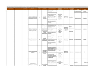 LÍNEA ESTRATÉGICA 4: POR EL DESARROLLO TERRITORIAL Y SOSTENIBLE CUENTE CONMIGO
                                                                                                                                                                               Fecha de                   Recursos
                                                                                                                                            Fuentes de
    Componente                            Programa             Proyecto             Meta       Indicador        Estrategia/Actividades                     Responsable     Terminación de
                                                                                                                                            Verificación                                         Fuente                Monto
                                                                                                                                                                             la Actividad
                                                                                                              Elaboración de
                                                                                                                                                                                            RECURSOS PROPIOS         5.000.000
                                                                                                              presupuesto


                                                                                                              Proceso Contractual para      Presupuesto
                                                                                                              el mejoramiento y               Proceso
                                                      Realizar el mejoramiento                 Edificios
                                                                                                              adecuación de las oficinas    Contractual    Secretaria de
                                                      a los edificios públicos de    2         públicos                                                                    Diciembre
                                                                                                              del Palacio Municipal           Registro      Planeación
                                                      propiedad del Municipio.                mejorados                                                                                      TRANSFERENCIAS          25.000.000
                                                                                                                                            Fotográfico
                                                                                                                                              Informe

                                                                                                              Ejecución, Seguimiento y
                                                                                                              Evaluación

                                                                                           Plazas y parques
                                                                                            del Municipio     Concertar Propuesta con        Propuesta
                                                                                                  con         la Empresa Aguas de           Presupuesto                    Agosto
                                                                                                              Heliconia S.A                                Secretaria de
                                                      Realizar mantenimiento y             mantenimiento                                      Proceso
                                                                                                                                                            Planeación
                                                      adecuación a las plazas y      1      y adecuación.                                   Contractual                                      TRANSFERENCIAS          10.000.000
                                                                                                              Realizar proceso                               Aguas de
                                                       parques del Municipio.              Total áreas- mts                                   Registro
                                                                                                              Contractual                                    Heliconia
                                                                                             intervenidos                                   Fotográfico                    Septiembre
                                                                                                para el       Ejecución, Seguimiento y        Informe
                                                                                           mantenimiento      Evaluación
                                                                                                              Priorizar los parques a
                                                                                                              intervenir
                                                                                                                                            Presupuesto
                                                                                                           Elaboración de                     Proceso
                                                                                               Parques
                                                      Realizar Mantenimiento a                             presupuesto                      Contractual    Secretaria de
                                                                                     12     infantiles con                                                                 Septiembre       RECURSOS PROPIOS         5.000.000
                                                         parques infantiles                                                                   Registro      Planeación
                                                                                           mantenimiento. Proceso Contractual
                                                                                                                                            Fotográfico
                                                                                                                                              Informe
                                                                                                              Ejecución, Seguimiento y
                                                                                                              Evaluación



                                                                                                              Gestionar recursos para la
                                                                                                                                              oficios y
                                                                                                              construcción de 100 ml de
                                                                                                                                           documentos de
                                                                                                              parque ecologico, ante las
                                                                                                                                              soporte
                                                                                             Mts lineales     entidades pertinenetez
                                                      Construir parque lineales              construidos.                                                  Secretaria de
                                                                                    100                                                                                      Diciembre      COFINANCIACIÓN               0
                                                             ecológicos                     Total parques                                                   Planeación
                                                                                               lineales                                       Proceso
                                                                                                              Iniciar procesos de
                                                                                                                                            contractual,
                                                                                                              contratación y ejecución
                                                                                                                                              Registro
                                                                                                              de construcción de 100 ml
                                                                                                                                            Fotográfico,
                                                                                                              de parque lineal
                                                                                                                                             Informes.


                                                                                                            Gestionar recursos para la
                                                                                                                                              oficios y
                                                                                                            construcción de 1 parque
                                                                                                                                           documentos de                                    APORTES                     10.000.000
                                                                                                            infantil, ante las entidades
                                                           Construir Parques                                                                  soporte
                                                                                           Total de parques pertinenetez
                                                       infantiles que permita el                                                                           Secretaria de
                                                                                     2        infantiles                                                                     Diciembre
                                                          fortalecimiento a la                                                                              Planeación
                                                                                             construidos
                                                      recreación del Municipio.
 