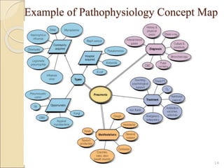 Pathology Map Example 3_planning_1_.ppt