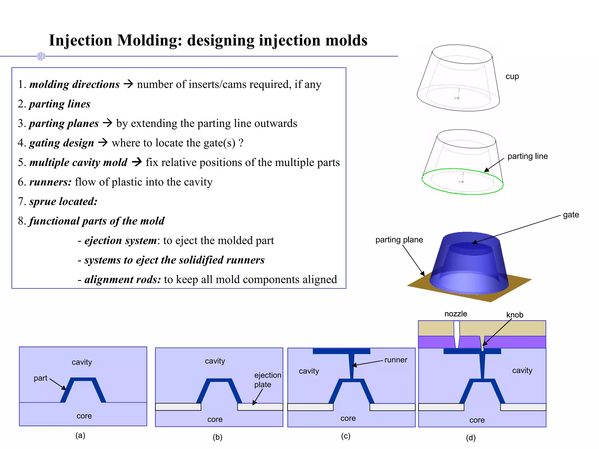 Injection Molding: designing injection molds 1.  molding directions     number of inserts/cams required, if any 2.  parting lines   3.  parting planes     by extending the parting line outwards 4.  gating design     where to locate the gate(s) ? 5.  multiple cavity   mold    fix relative positions of the multiple parts 6.  runners:  flow of plastic into the cavity 7.  sprue   located:   8.  functional parts of the mold   -  ejection system : to eject the molded part -  systems to eject the solidified runners   -  alignment rods:  to keep all mold components aligned cup parting line parting plane gate 