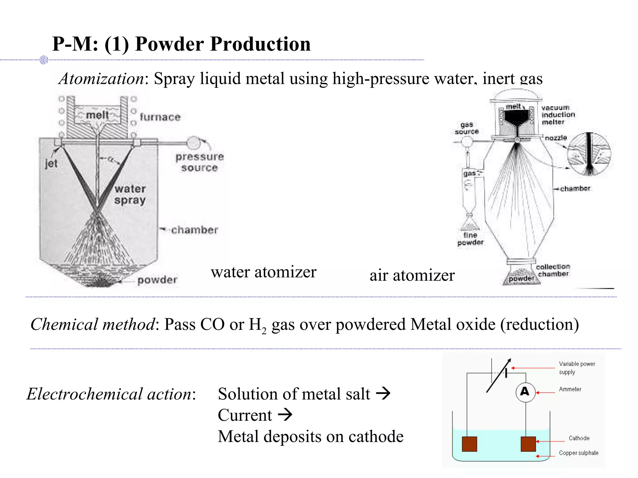 P-M: (1) Powder Production Atomization : Spray liquid metal using high-pressure water, inert gas Chemical method : Pass CO or H 2  gas over powdered Metal oxide (reduction) Electrochemical action : Solution of metal salt   Current   Metal deposits on cathode water atomizer air atomizer 