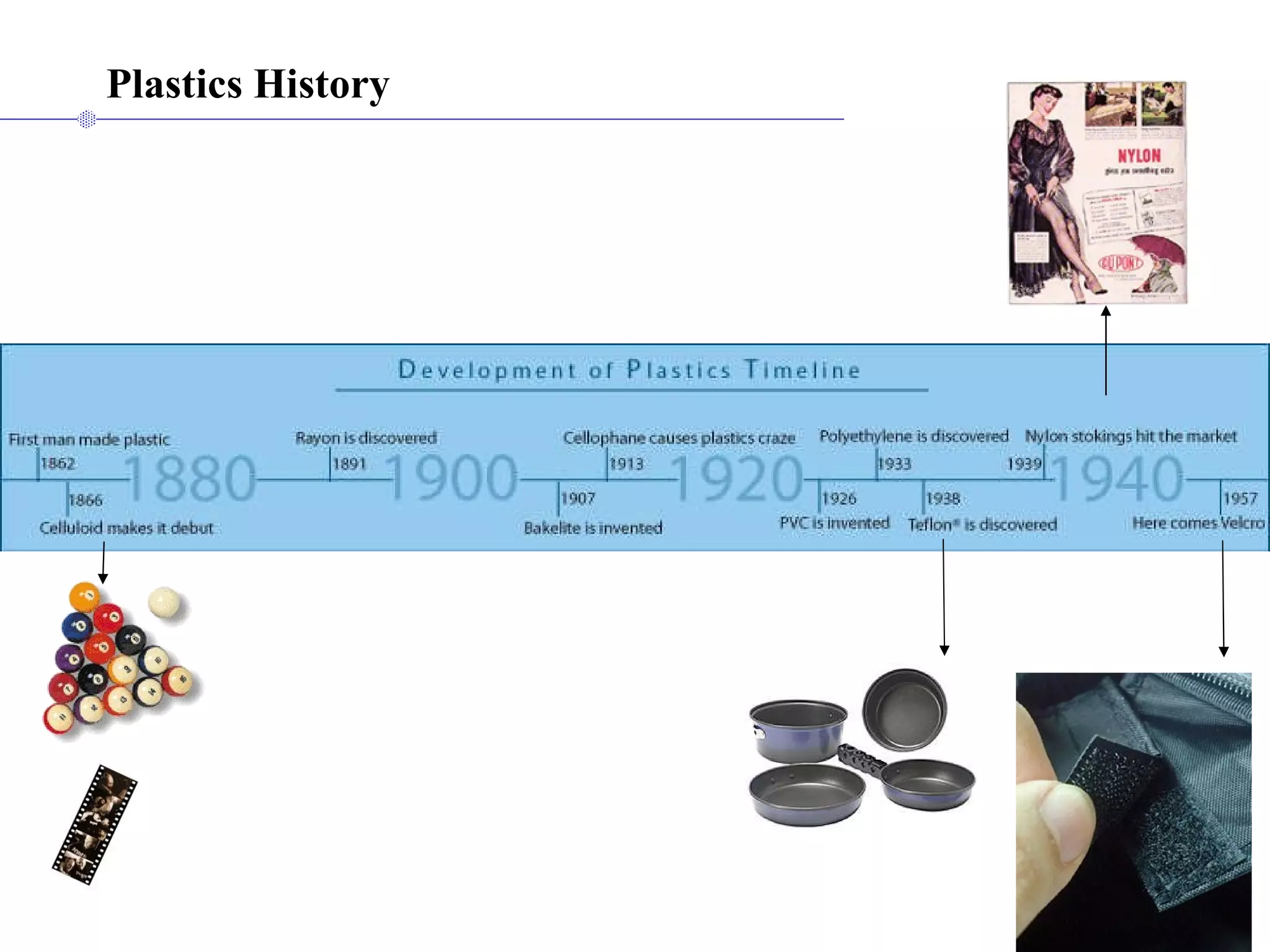 Plastics History 