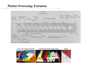 Plastics Processing: Extrusion 