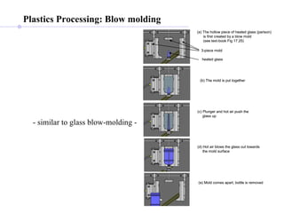 Plastics Processing: Blow molding - similar to glass blow-molding - 