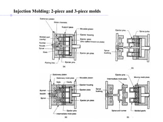 Injection Molding: 2-piece and 3-piece molds   