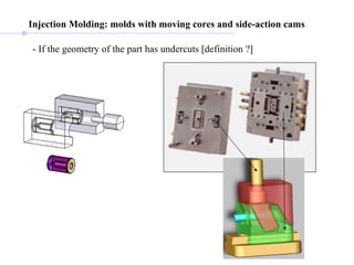 Injection Molding: molds with moving cores and side-action cams   - If the geometry of the part has undercuts [definition ?] 