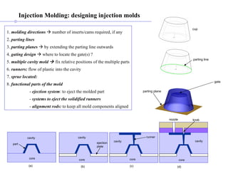 Injection Molding: designing injection molds 1.  molding directions     number of inserts/cams required, if any 2.  parting lines   3.  parting planes     by extending the parting line outwards 4.  gating design     where to locate the gate(s) ? 5.  multiple cavity   mold    fix relative positions of the multiple parts 6.  runners:  flow of plastic into the cavity 7.  sprue   located:   8.  functional parts of the mold   -  ejection system : to eject the molded part -  systems to eject the solidified runners   -  alignment rods:  to keep all mold components aligned cup parting line parting plane gate 