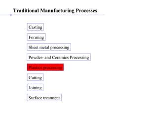 Traditional Manufacturing Processes Casting Forming Sheet metal processing Cutting Joining Powder- and Ceramics Processing Plastics processing Surface treatment 