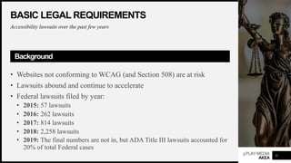 3PLAYMEDIA
AKEA
BASIC LEGAL REQUIREMENTS
Accessibility lawsuits over the past few years
Background
• Websites not conforming to WCAG (and Section 508) are at risk
• Lawsuits abound and continue to accelerate
• Federal lawsuits filed by year:
• 2015: 57 lawsuits
• 2016: 262 lawsuits
• 2017: 814 lawsuits
• 2018: 2,258 lawsuits
• 2019: The final numbers are not in, but ADA Title III lawsuits accounted for
20% of total Federal cases
11
 