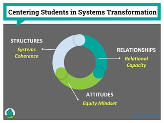 Advancing Equity and Inclusion for Deaf Students in Higher Education | PPTX
