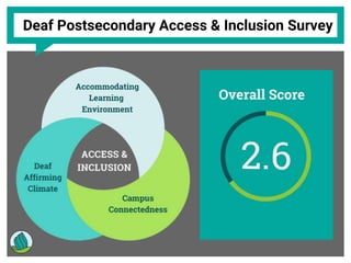 Deaf Postsecondary Access & Inclusion Survey
 