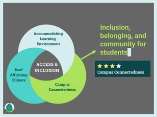Inclusion,
belonging, and
community for
students
 