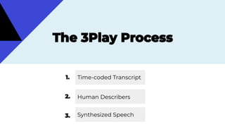 Time-coded Transcript
Human Describers
Synthesized Speech
 