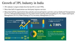 Growth of 3PL Industry in India
• 3PL industry’s origin in India from the late 80’s to mid 1990s.
• More than half of organizations use third party logistics services.
• More than half the organizations have already outsourced logistics activities such as Outbound Transportation
(55.7%), Inbound Transportation (52.2%) and Custom Clearing and Forwarding (51.5%). Import and Export
Management (34.5%), Order Picking (27%), Inventory Management (23.5%)
 