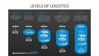 3 pl logistics | PPTX