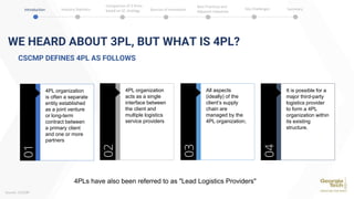 4PL organization
is often a separate
entity established
as a joint venture
or long-term
contract between
a primary client
and one or more
partners
01
4PL organization
acts as a single
interface between
the client and
multiple logistics
service providers
02
All aspects
(ideally) of the
client’s supply
chain are
managed by the
4PL organization;
03
It is possible for a
major third-party
logistics provider
to form a 4PL
organization within
its existing
structure.
04
CSCMP DEFINES 4PL AS FOLLOWS
4PLs have also been referred to as "Lead Logistics Providers"
WE HEARD ABOUT 3PL, BUT WHAT IS 4PL?
Source: CSCMP
Introduction Industry Statistics Sources of Innovation
Comparison of 2 firms
based on SC strategy
Best Practices and
Adjacent Industries
Key Challenges Summary
 