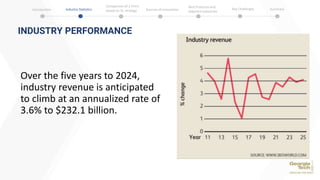 INDUSTRY PERFORMANCE
19
Over the five years to 2024,
industry revenue is anticipated
to climb at an annualized rate of
3.6% to $232.1 billion.
Introduction Industry Statistics Sources of Innovation
Comparison of 2 firms
based on SC strategy
Best Practices and
Adjacent Industries
Key Challenges Summary
 