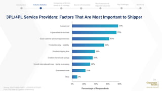 3PL/4PL Service Providers: Factors That Are Most Important to Shipper
23
Source: 2019 THIRD-PARTY LOGISTICS STUDY
From The State of Logistics Outsourcing
Introduction Industry Statistics Sources of Innovation
Comparison of 2 firms
based on SC strategy
Best Practices and
Adjacent Industries
Key Challenges Summary
 
