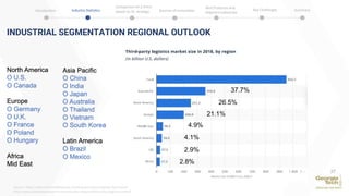INDUSTRIAL SEGMENTATION REGIONAL OUTLOOK
Source: https://www.mordorintelligence.com/industry-reports/global-3pl-market
https://www.grandviewresearch.com/industry-analysis/third-party-logistics-market
27
North America
O U.S.
O Canada
Europe
O Germany
O U.K.
O France
O Poland
O Hungary
Africa
Mid East
Asia Pacific
O China
O India
O Japan
O Australia
O Thailand
O Vietnam
O South Korea
Latin America
O Brazil
O Mexico
37.7%
26.5%
21.1%
4.9%
4.1%
2.9%
2.8%
Introduction Industry Statistics Sources of Innovation
Comparison of 2 firms
based on SC strategy
Best Practices and
Adjacent Industries
Key Challenges Summary
 