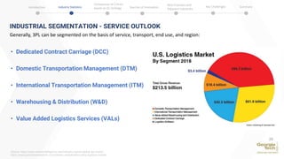 INDUSTRIAL SEGMENTATION - SERVICE OUTLOOK
Generally, 3PL can be segmented on the basis of service, transport, end use, and region:
• Dedicated Contract Carriage (DCC)
• Domestic Transportation Management (DTM)
• International Transportation Management (ITM)
• Warehousing & Distribution (W&D)
• Value Added Logistics Services (VALs)
Source: https://www.mordorintelligence.com/industry-reports/global-3pl-market
https://www.grandviewresearch.com/industry-analysis/third-party-logistics-market
ITM
W&D
29
Introduction Industry Statistics Sources of Innovation
Comparison of 2 firms
based on SC strategy
Best Practices and
Adjacent Industries
Key Challenges Summary
 