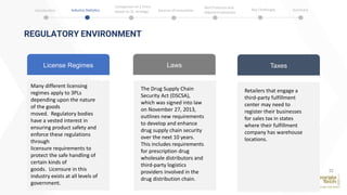32
License Regimes Laws Taxes
Many different licensing
regimes apply to 3PLs
depending upon the nature
of the goods
moved. Regulatory bodies
have a vested interest in
ensuring product safety and
enforce these regulations
through
licensure requirements to
protect the safe handling of
certain kinds of
goods. Licensure in this
industry exists at all levels of
government.
The Drug Supply Chain
Security Act (DSCSA),
which was signed into law
on November 27, 2013,
outlines new requirements
to develop and enhance
drug supply chain security
over the next 10 years.
This includes requirements
for prescription drug
wholesale distributors and
third-party logistics
providers involved in the
drug distribution chain.
Retailers that engage a
third-party fulfillment
center may need to
register their businesses
for sales tax in states
where their fulfillment
company has warehouse
locations.
REGULATORY ENVIRONMENT
Introduction Industry Statistics Sources of Innovation
Comparison of 2 firms
based on SC strategy
Best Practices and
Adjacent Industries
Key Challenges Summary
 