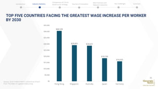 TOP FIVE COUNTRIES FACING THE GREATEST WAGE INCREASE PER WORKER
BY 2030
35
Source: 2019 THIRD-PARTY LOGISTICS STUDY
From The State of Logistics Outsourcing
Introduction Industry Statistics Sources of Innovation
Comparison of 2 firms
based on SC strategy
Best Practices and
Adjacent Industries
Key Challenges Summary
 
