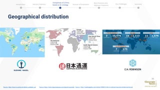 Geographical distribution
39
Source: https://www.kn-portal.com/about_us/about_us/ Source: https://www.nipponexpress.com/about/corporate/ Source: https://seekingalpha.com/article/3986615-will-c-h-robinson-become-dividend-aristocrat
Introduction Industry Statistics Sources of Innovation
Comparison of 2 firms
based on SC strategy
Best Practices and
Adjacent Industries
Key Challenges Summary
 