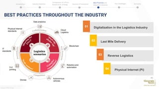 BEST PRACTICES THROUGHOUT THE INDUSTRY
45
Source: PWC Study
Digitalization in the Logistics Industry01
Last Mile Delivery02
Reverse Logistics03
Physical Internet (Pi)04
Introduction Industry Statistics Sources of Innovation
Comparison of 2 firms
based on SC strategy
Best Practices and
Adjacent Industries
Key Challenges Summary
 