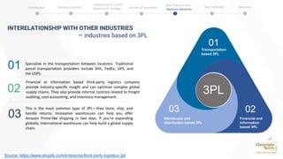 INTERELATIONSHIP WITH OTHER INDUSTRIES
— industries based on 3PL
47
02
03
01 Specialize in the transportation between locations. Traditional
parcel transportation providers include DHL, FedEx, UPS, and
the USPS.
Financial or information based third-party logistics company
provide industry-specific insight and can optimize complex global
supply chains. They also provide internal controls related to freight
auditing, cost accounting, and inventory management.
This is the most common type of 3PL—they store, ship, and
handle returns. Innovative warehouses can help you offer
Amazon Prime-like shipping in two days. If you’re expanding
globally, international warehouse can help build a global supply
chain.
Transportation
based 3PL
01
Financial and
information
based 3PL
.
02
Warehouse and
distribution based 3PL
03
3PL
Source: https://www.shopify.com/enterprise/third-party-logistics-3pl
Introduction Industry Statistics Sources of Innovation
Comparison of 2 firms
based on SC strategy
Best Practices and
Adjacent Industries
Key Challenges Summary
 