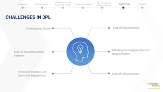 Finding New Talent
Lack of Good Reporting
Systems
Increased Emphasis on
Rules and Regulations
Lack of Collaboration
Meeting the Shippers Specific
Requirements
Lack of Infrastructure
CHALLENGES IN 3PL
Introduction Industry Statistics Sources of Innovation
Comparison of 2 firms
based on SC strategy
Best Practices and
Adjacent Industries
Key Challenges Summary
 