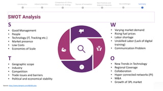 SWOT Analysis
S
• Good Management
• People
• Technology (IT, Tracking etc.)
• Market presence
• Low Costs
• Economies of Scale
T
• Geographic scope
• Industry
• Competition
• Trade issues and barriers
• Political and economical stability
W
O
• Varying market demand
• Rising fuel prices
• Labor shortage
• Unskilled Labor (Lack of digital
training)
• Communication Problem
• New Trends in Technology
• Regional Coverage
• Collaboration
• Hyper connected networks (PI)
• M&A
• Growth of 3PL market
Source: https://www.ltdmgmt.com/082003.php
Introduction Industry Statistics Sources of Innovation
Comparison of 2 firms
based on SC strategy
Best Practices and
Adjacent Industries
Key Challenges Summary
 