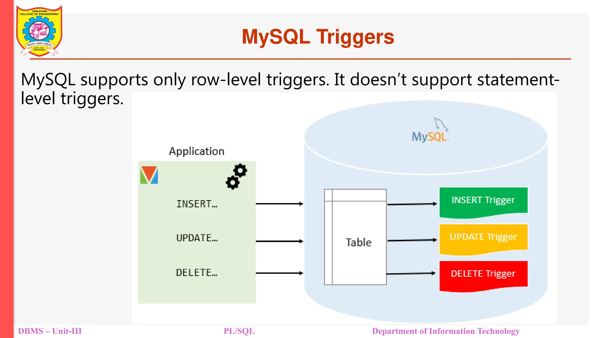 MySQL Triggers
DBMS – Unit-III PL/SQL Department of Information Technology
MySQL supports only row-level triggers. It doesn’t support statement-
level triggers.
 
