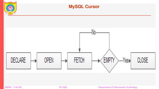 MySQL Cursor
DBMS – Unit-III PL/SQL Department of Information Technology
 