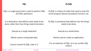 Introduction to PL/SQL
DBMS – Unit-III PL/SQL Department of Information Technology
SQL PL/SQL
SQL is a single query that is used to perform DML
and DDL operations.
PL/SQL is a block of codes that used to write the
entire program blocks/ procedure/ function, etc.
It is declarative, that defines what needs to be
done, rather than how things need to be done.
PL/SQL is procedural that defines how the things
needs to be done.
Execute as a single statement. Execute as a whole block.
Mainly used to manipulate data. Mainly used to create an application.
Cannot contain PL/SQL code in it.
It is an extension of SQL, so it can contain SQL
inside it.
 