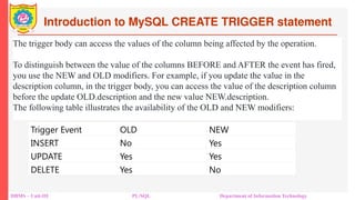 Introduction to MySQL CREATE TRIGGER statement
DBMS – Unit-III PL/SQL Department of Information Technology
The trigger body can access the values of the column being affected by the operation.
To distinguish between the value of the columns BEFORE and AFTER the event has fired,
you use the NEW and OLD modifiers. For example, if you update the value in the
description column, in the trigger body, you can access the value of the description column
before the update OLD.description and the new value NEW.description.
The following table illustrates the availability of the OLD and NEW modifiers:
Trigger Event OLD NEW
INSERT No Yes
UPDATE Yes Yes
DELETE Yes No
 