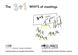 The

WHY'S of meetings

innovation / change / participation

Inspiring teams to surpass themselves

Creating radical honest business cultures

 