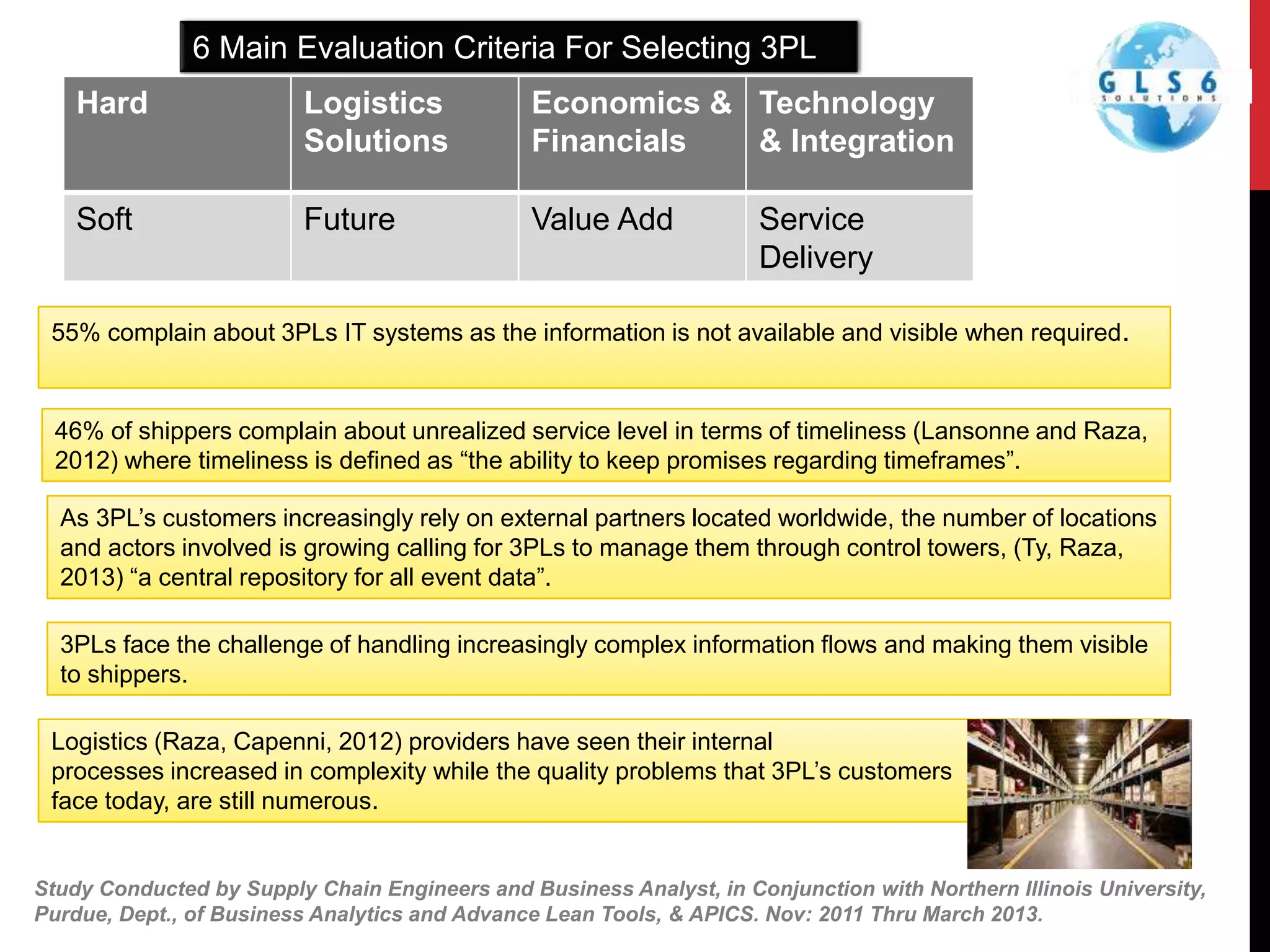 Study Conducted by Supply Chain Engineers and Business Analyst, in Conjunction with Northern Illinois University,
Purdue, Dept., of Business Analytics and Advance Lean Tools, & APICS. Nov: 2011 Thru March 2013.
Hard Logistics
Solutions
Economics &
Financials
Technology
& Integration
Soft Future Value Add Service
Delivery
6 Main Evaluation Criteria For Selecting 3PL
55% complain about 3PLs IT systems as the information is not available and visible when required.
46% of shippers complain about unrealized service level in terms of timeliness (Lansonne and Raza,
2012) where timeliness is defined as “the ability to keep promises regarding timeframes”.
As 3PL’s customers increasingly rely on external partners located worldwide, the number of locations
and actors involved is growing calling for 3PLs to manage them through control towers, (Ty, Raza,
2013) “a central repository for all event data”.
3PLs face the challenge of handling increasingly complex information flows and making them visible
to shippers.
Logistics (Raza, Capenni, 2012) providers have seen their internal
processes increased in complexity while the quality problems that 3PL’s customers
face today, are still numerous.
 