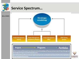 Service Spectrum… 